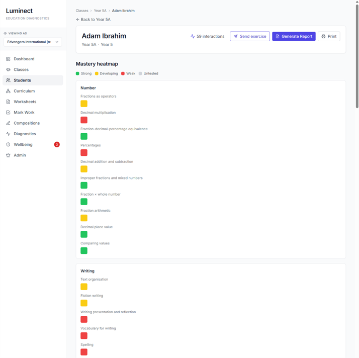Student mastery heatmap showing colour-coded strengths and gaps across curriculum topics